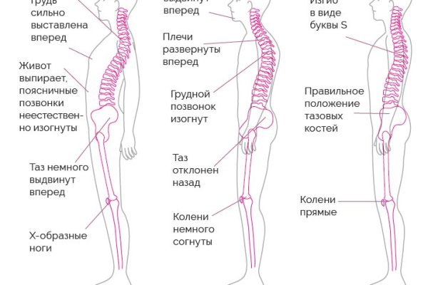 Kraken ссылка официальная