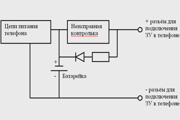 Как попасть на кракен